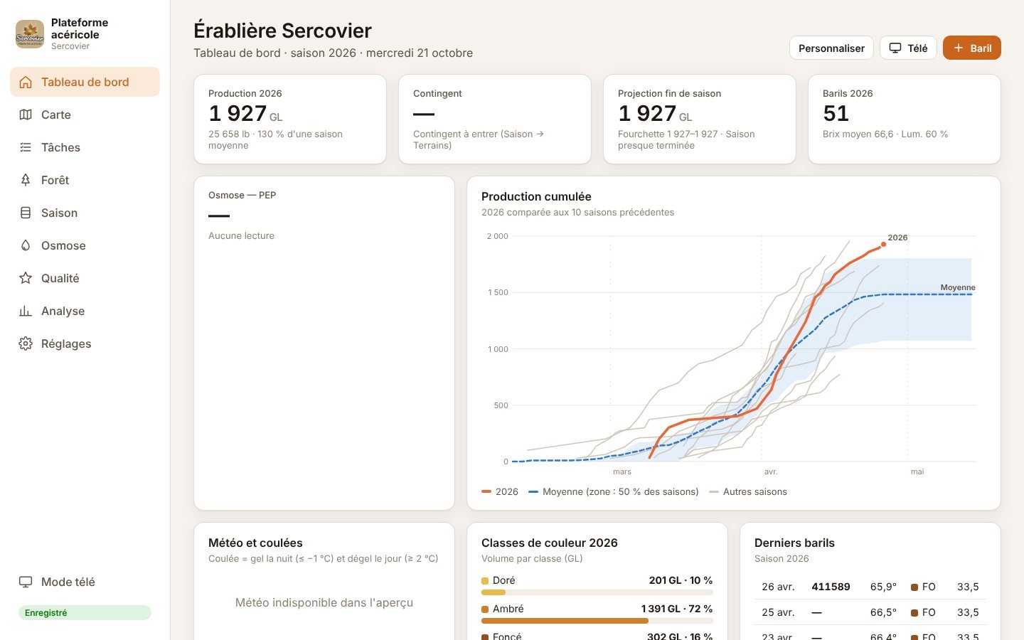 Plateforme acéricole — Tableau de bord