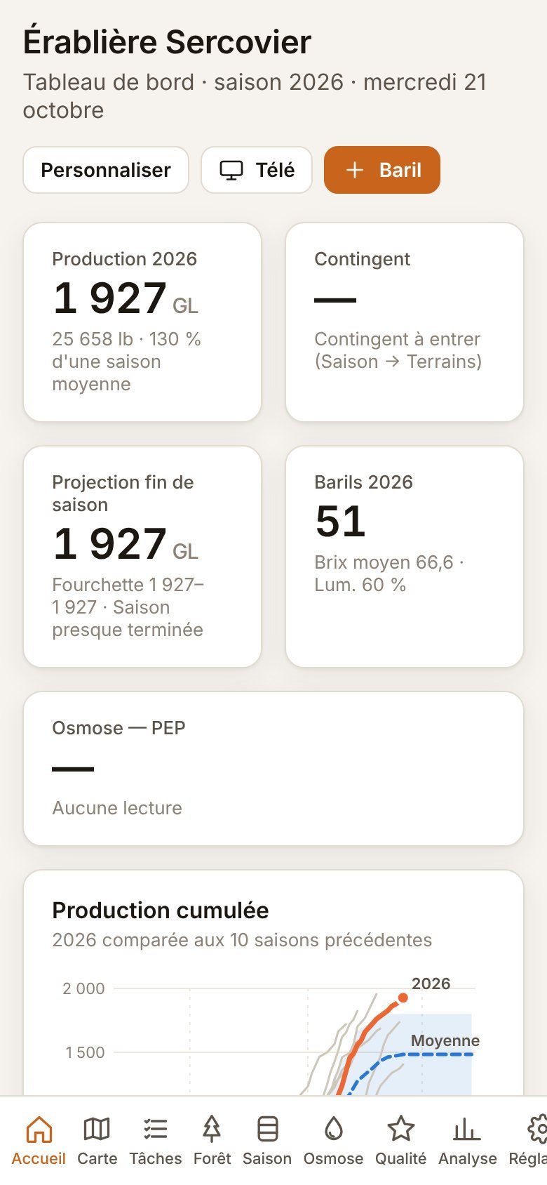 Plateforme acéricole — Sur cellulaire