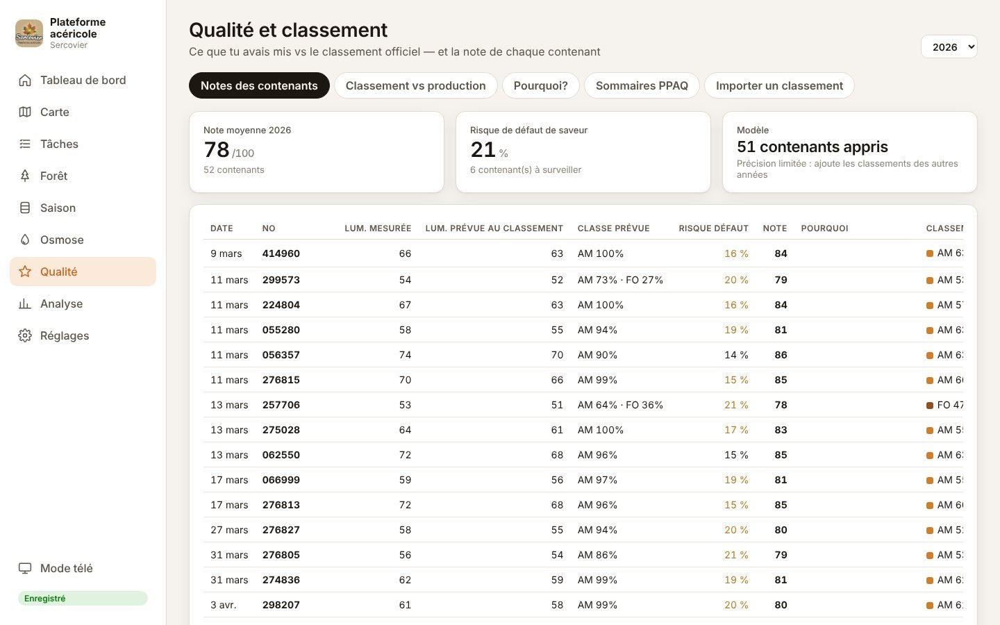 Plateforme acéricole — Qualité et classement